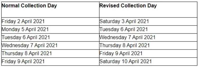 Easter collection dates in Twickenham