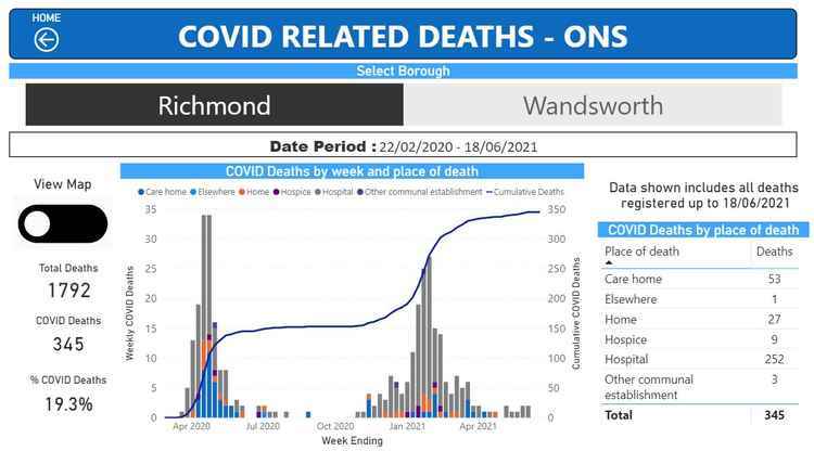 The number of Covid related Deaths in the Borough (Credit: Data rich info)