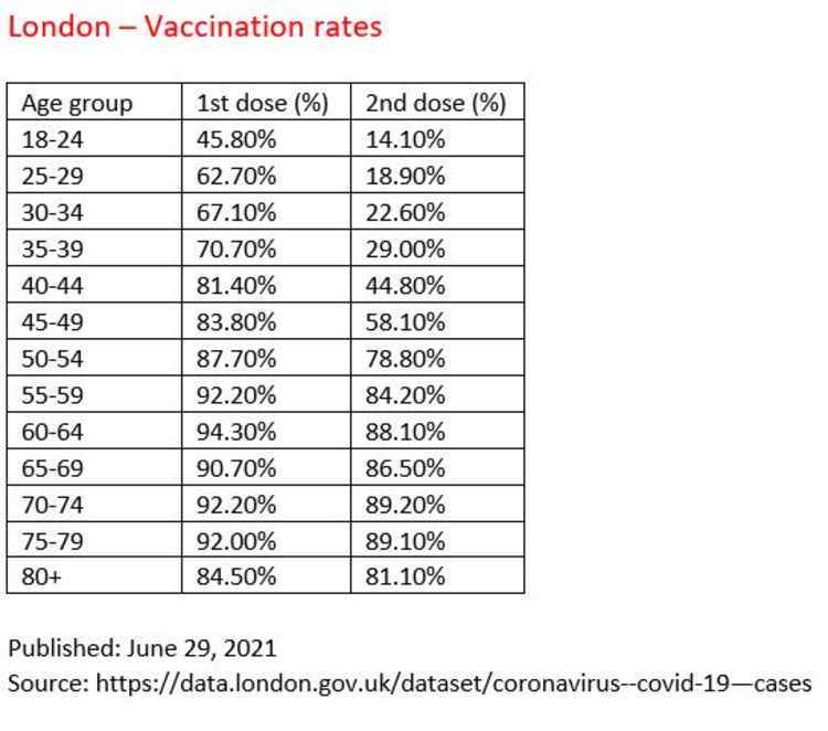 London vaccination rates - swipe right for Richmond (Data: The London Datastore)