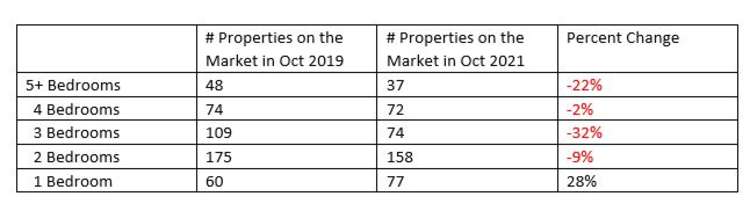 Let me explain, in a study of various UK estate agents 84.8% of homebuyers were not on the estate agent's mailing list before they contacted the agent to view the home according to Denton House Research.   Yes, 6 out of 7 buyers (84.8%) waited until t