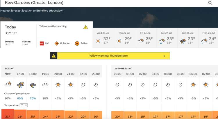 The forecast for Kew Gardens (nearest forecast location to Brentford) on the Met Office website