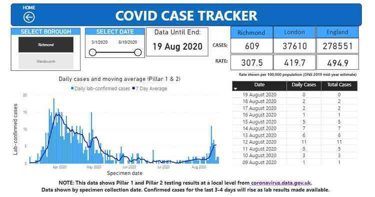 The latest Covid-19 data for the borough