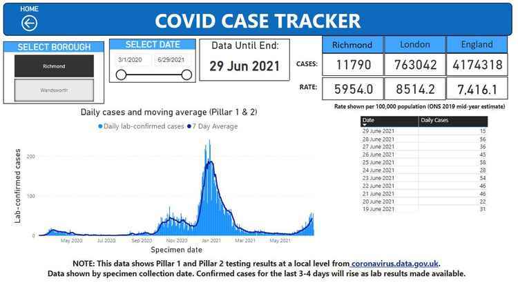 Richmond's Covid numbers compared to the rest of the country (Credit: Data rich info)