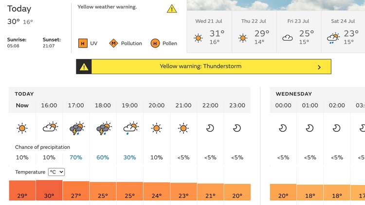 The forecast for Teddington on the Met Office website