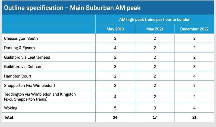 The planned changes (Image: SWR)