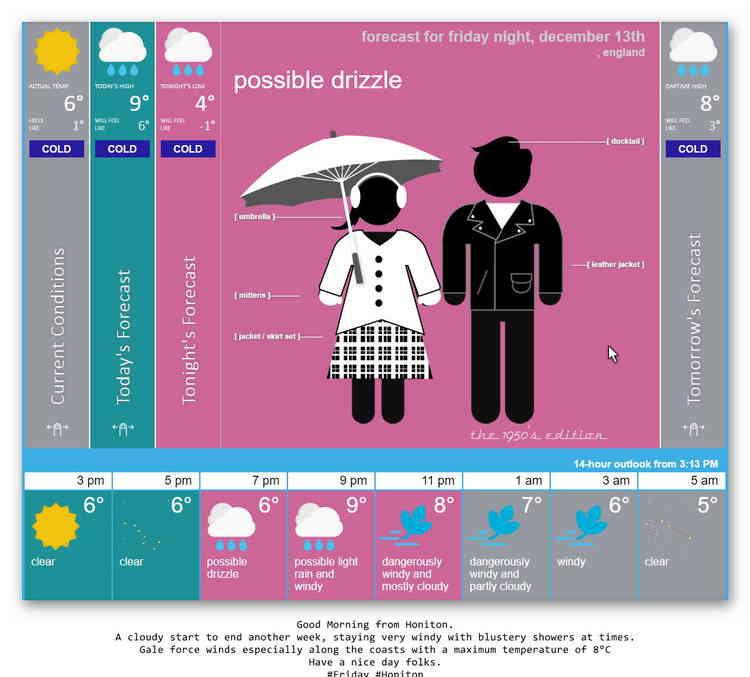 Friday evening: some blustery showers continuing, some heavier rain possible before dawn. winds picking up with a minimum temperature of 4°C