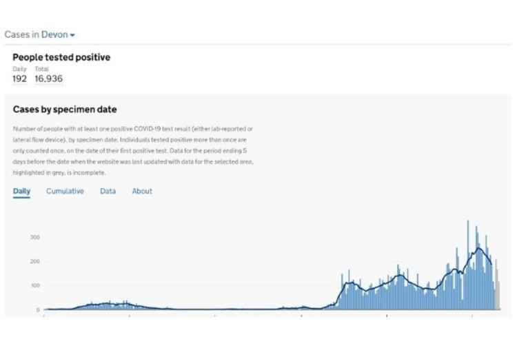 Devon coronavirus cases as of Jan 22