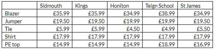 A table showing a price comparison of uniform items at local schools. Figures provided by Sidmouth College.