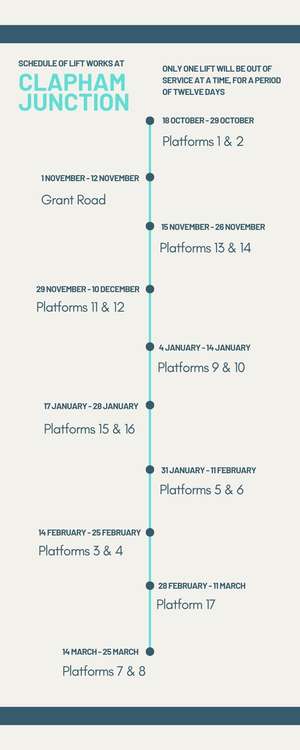 A full schedule of works as they relate to each lift (Image: Issy Millett, Nub News)