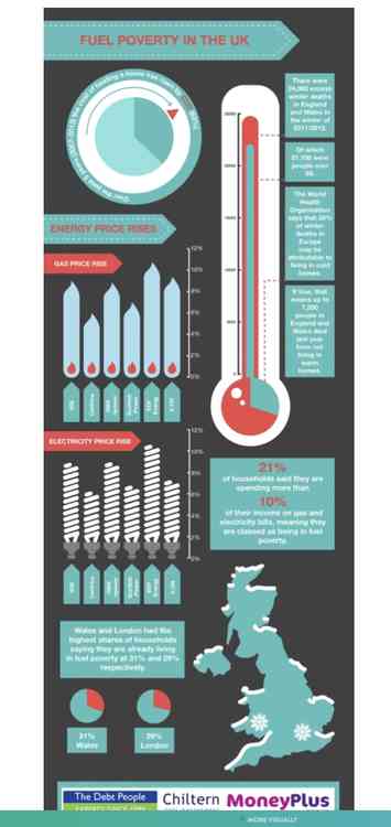 https://visual.ly/community/infographic/economy/fuel-poverty-uk