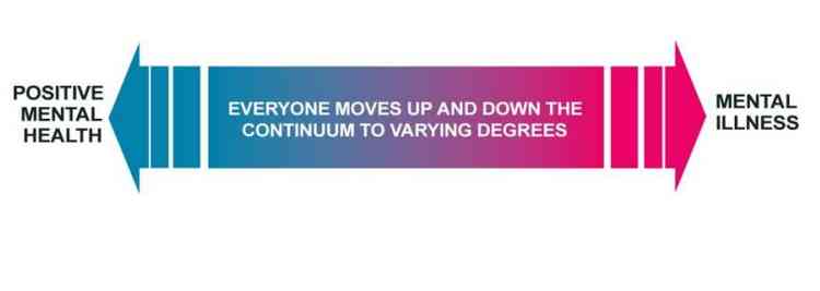 Mental Health Continuum