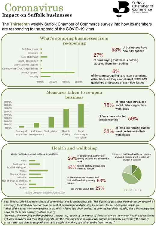 Facts and figures