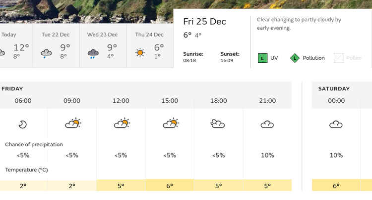 Christmas weather forecast for Penarth (Met Office)