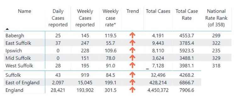 District case rate as of 11 July 2021