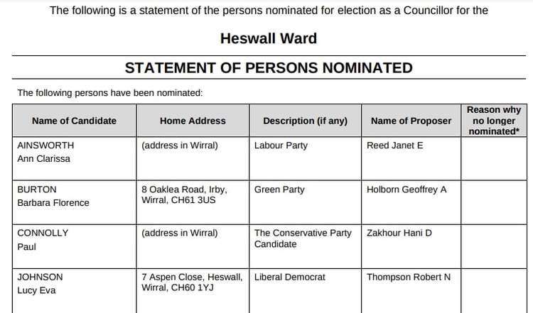 Click or tap one of the arrows above to see the Pensby and Thingwall candidate line-up