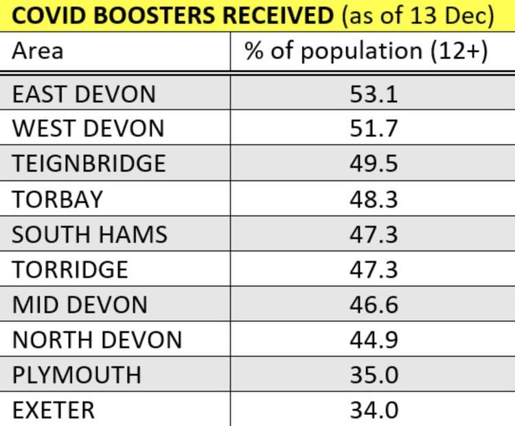 Covid booster statistics