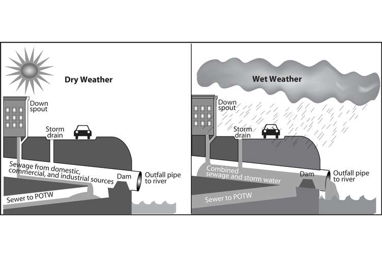 An image showing effect of storm water for illustrative purposes only
