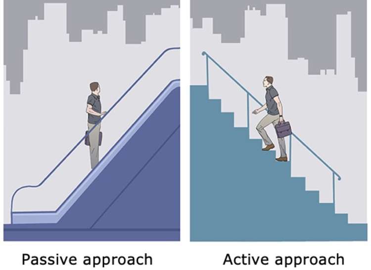 Active versus passive investing (Image: Holland Hahn & Wills) Active versus passive investing (Image: Holland Hahn & Wills)