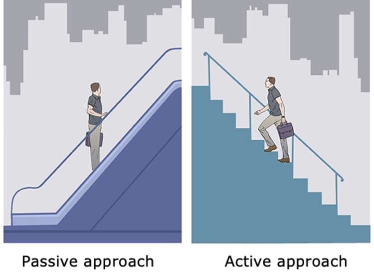 Active versus passive investing (Image: Holland Hahn & Wills)