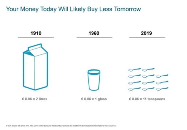 Inflation is important to consider when investing (Image: Jason Lurie)