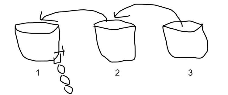A diagram of the buckets illustrates the 'cascade' approach A diagram of the buckets illustrates the 'cascade' approach