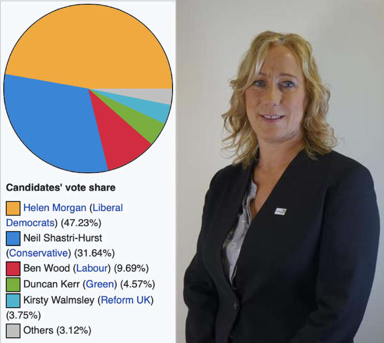 Suzie was one of nine candidates not to appear in the Top 5, who collectively got 3.12% of the vote. (Image - Cheshire East Council Wikipedia)