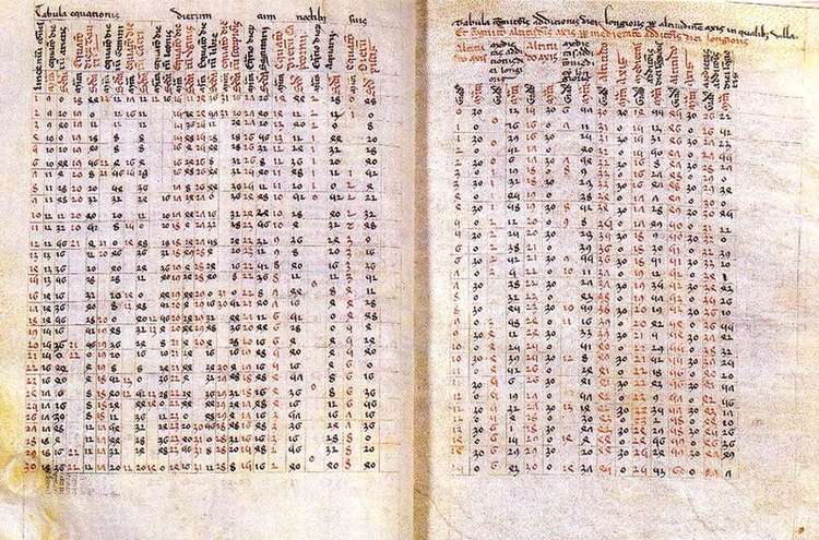 The Alfonsine tables were foundations of early astronomy, completed in 1272, 703 years before man landed on the moon. (Image - Public Domain https://bit.ly/3HMOa5Y)