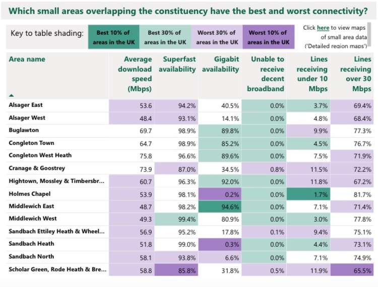 Even rural areas like Brereton did better than some other nearby towns.