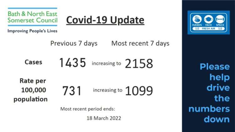 The latest published Covid figures to March 19 across B&NES