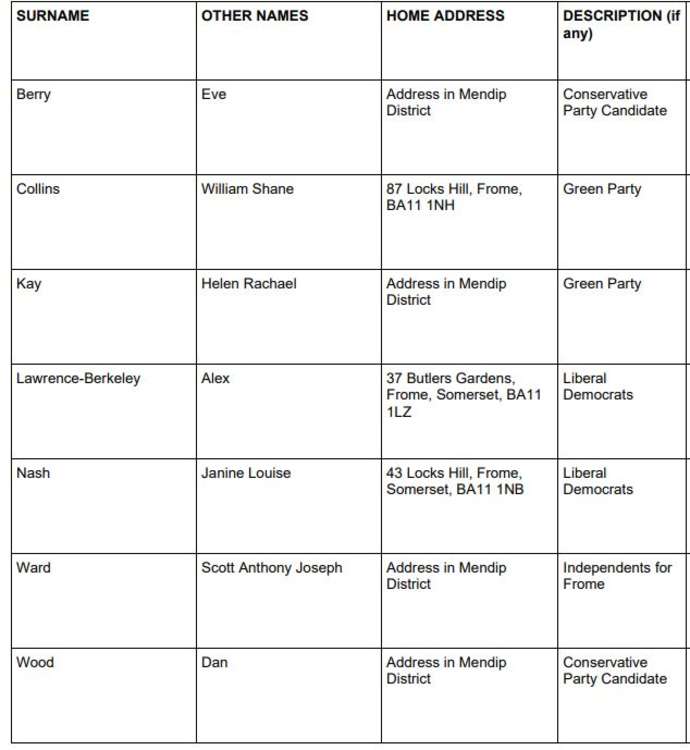 The full list for Frome East