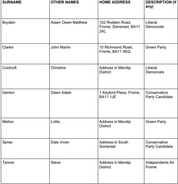 The full list of nominations for Frome North