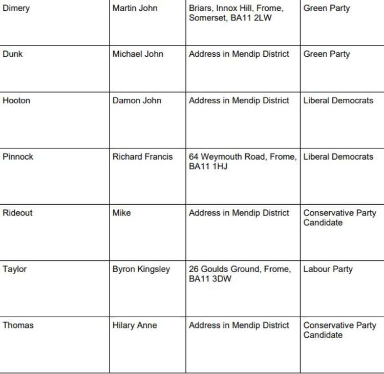 The list for Frome West