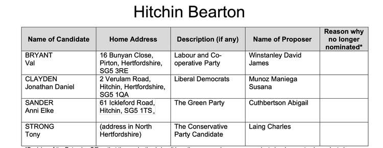 The full list of candidates in the Hitchin Bearton ward