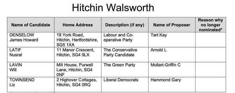 The full list of candidates in the Hitchin Walsworth ward