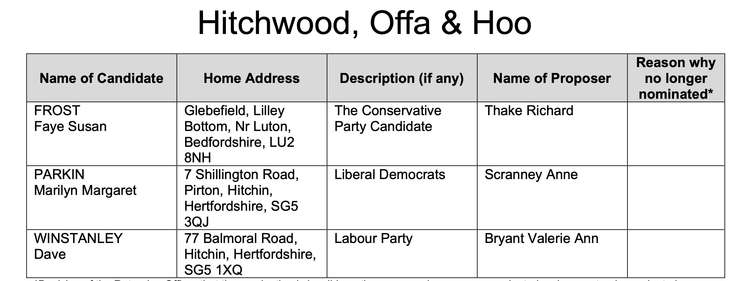 The full list of candidates in the Hitchwood, Offa and Hoo ward