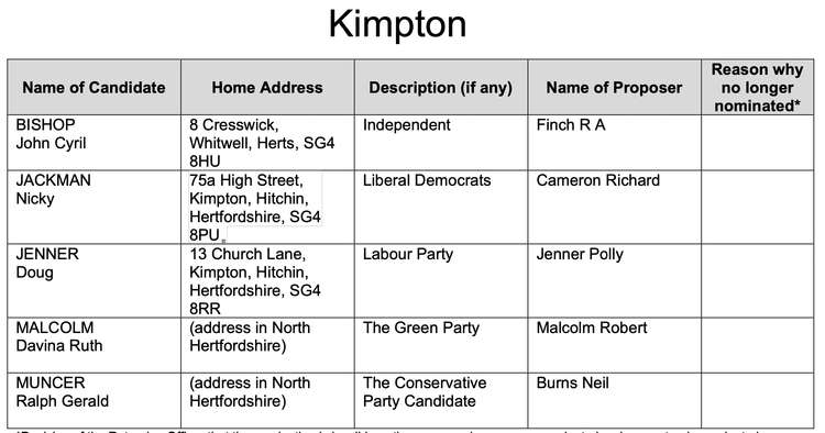 The full list of candidates in the Kimpton ward