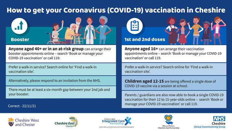 One year this week: The first COVID-19 vaccination in Cheshire outside of a clinical trial was delivered at the Countess of Chester Hospital NHS Foundation Trust on December 8th 2020.