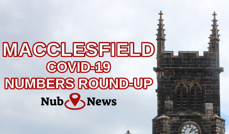 Macclesfield: Cases are down by almost 900 in a week!