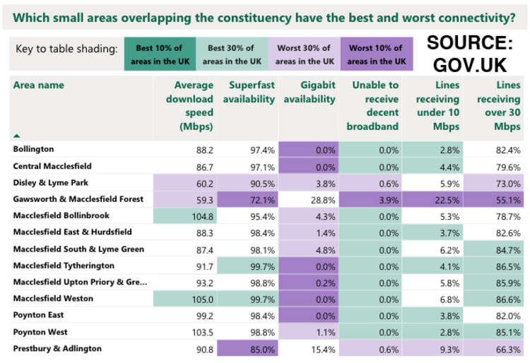 A connected town: The Macclesfield parliamentary constituency has been divided up by wards, to collate an average internet download speed for our area.