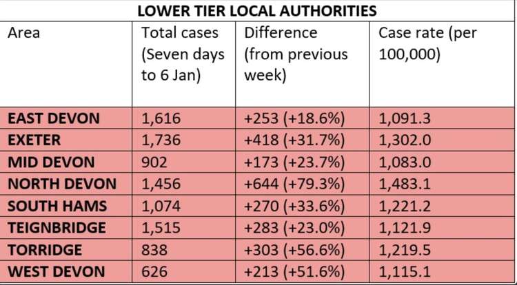 Covid statistics for lower tier local authorities Covid statistics for lower tier local authorities