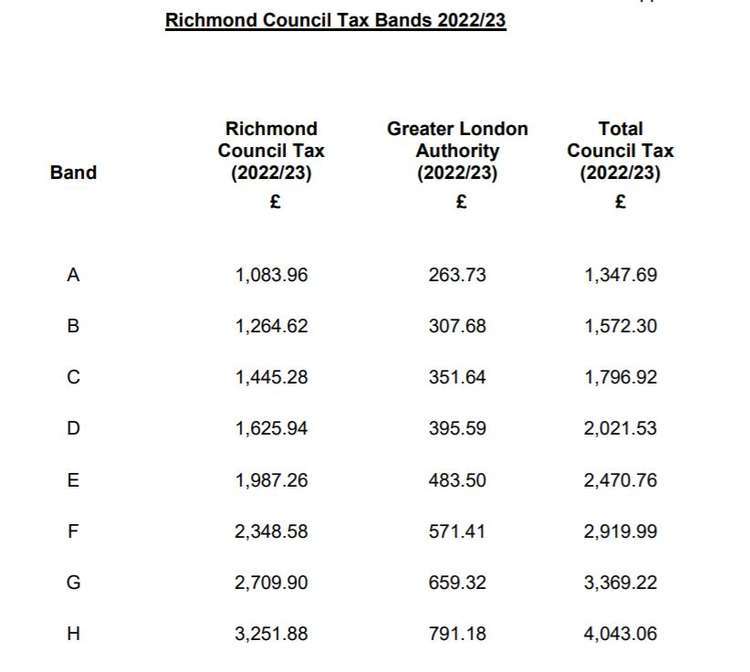 A report on Council Tax is set to go before a committee this week