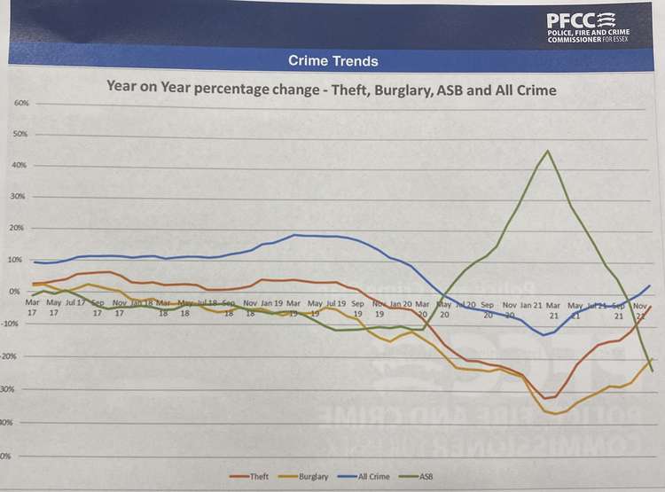 Crime in Essex.