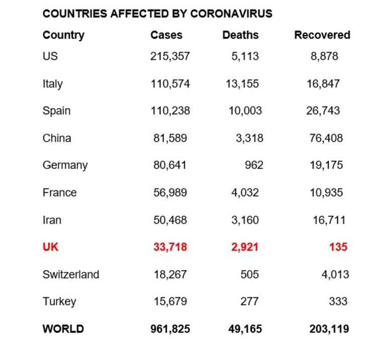 Confirmed cases: Deaths and recovery rates