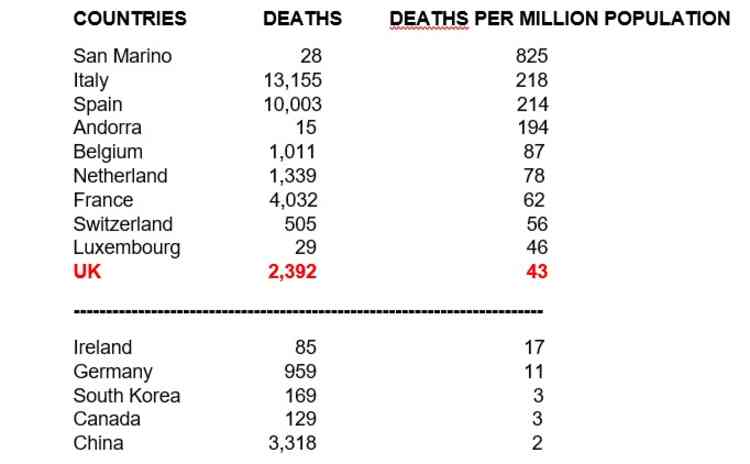 New table: Deaths per million population