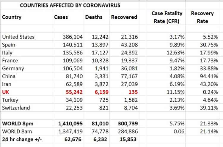 Countries affected: Cases, deaths and recovered