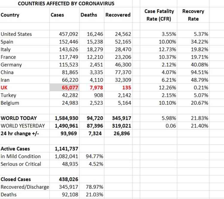 Affected countries; Confirmed cases, deaths and recoveries