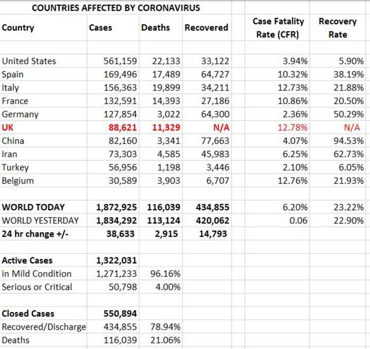 Countries affected: Cases, deaths and recovered