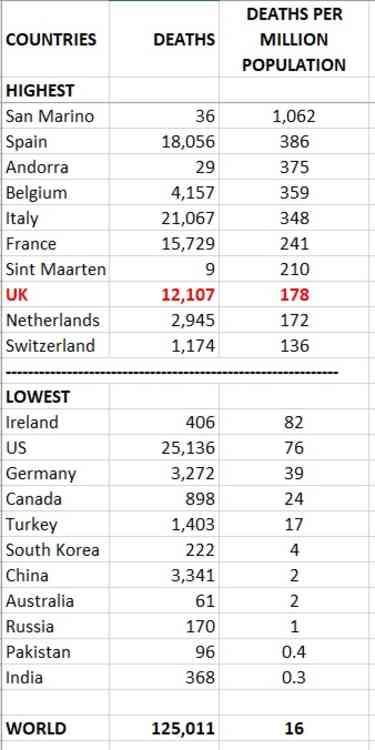 Deaths per million population table