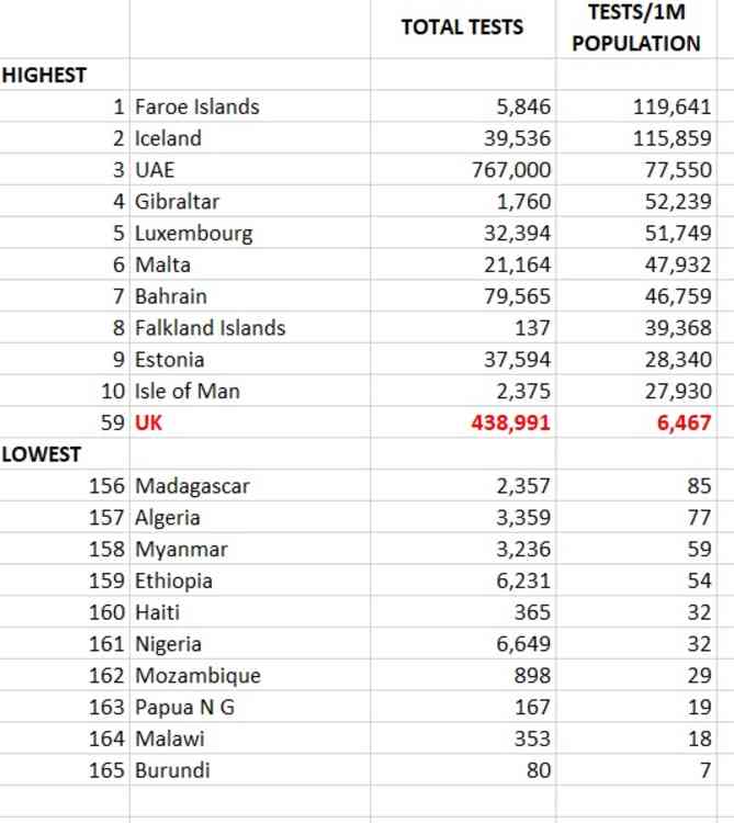 Tests-per-million-population table