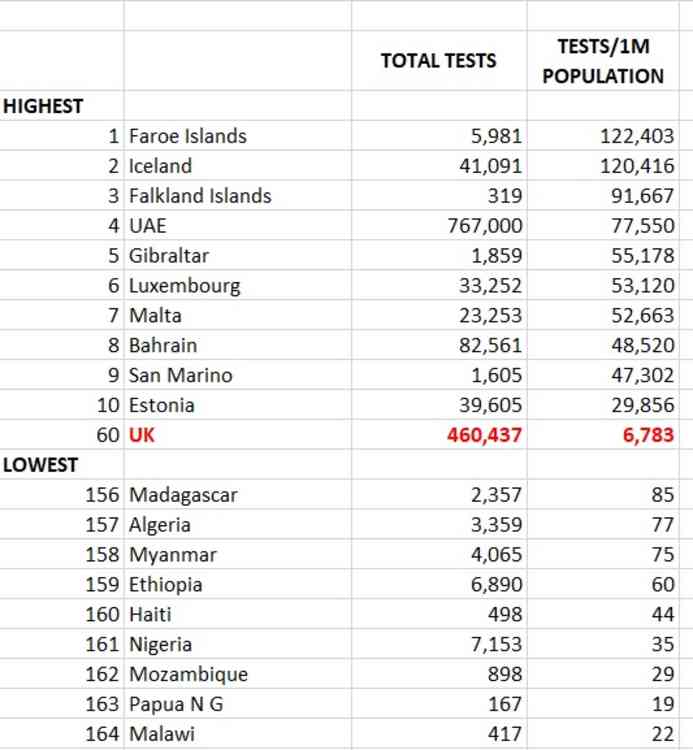 Tests per million